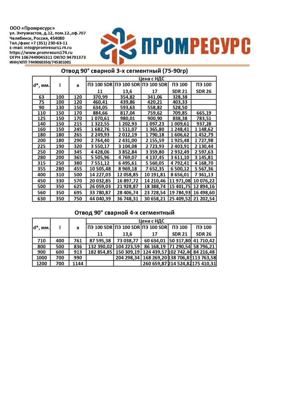 СЕГМЕНТНЫЕ УКОРОЧЕННЫЕ ФИТИНГИ ПЭ100 (С РАЗМЕРАМИ) ДЛЯ НАПОРНЫХ ТРУБОПРОВОДОВ