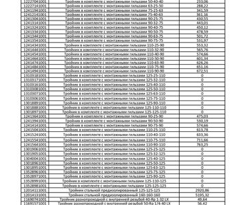 ЦЕНЫ НА ПРОДУКЦИЮ КОМПАНИИ REHAU