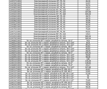 ЦЕНЫ НА ПРОДУКЦИЮ КОМПАНИИ REHAU