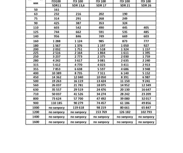 СЕГМЕНТНЫЕ (СВАРНЫЕ) ФИТИНГИ ПЭ100 ДЛЯ НАПОРНЫХ ТРУБОПРОВОДОВ