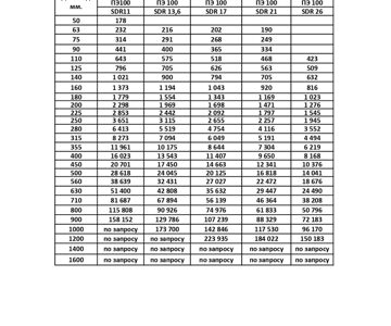 СЕГМЕНТНЫЕ (СВАРНЫЕ) ФИТИНГИ ПЭ100 ДЛЯ НАПОРНЫХ ТРУБОПРОВОДОВ