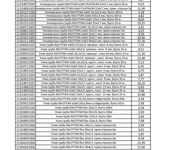 ЦЕНЫ НА ПРОДУКЦИЮ КОМПАНИИ REHAU