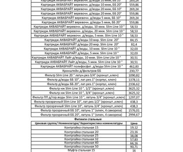 ЦЕНЫ НА ПРОДУКЦИЮ КОМПАНИИ ЭЛЬФ