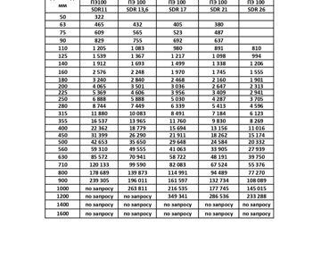 СЕГМЕНТНЫЕ (СВАРНЫЕ) ФИТИНГИ ПЭ100 ДЛЯ НАПОРНЫХ ТРУБОПРОВОДОВ