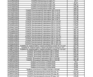 ЦЕНЫ НА ПРОДУКЦИЮ КОМПАНИИ REHAU